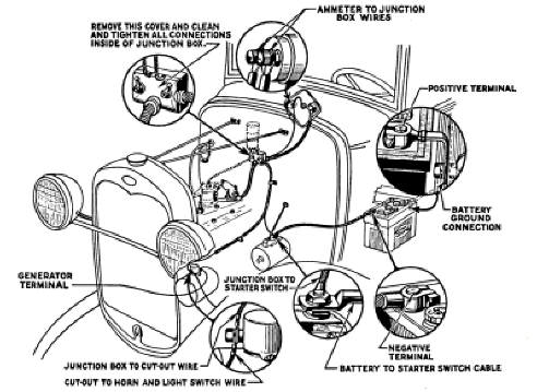 1930 Model A Ford Wiring Diagram from modelagarage.com